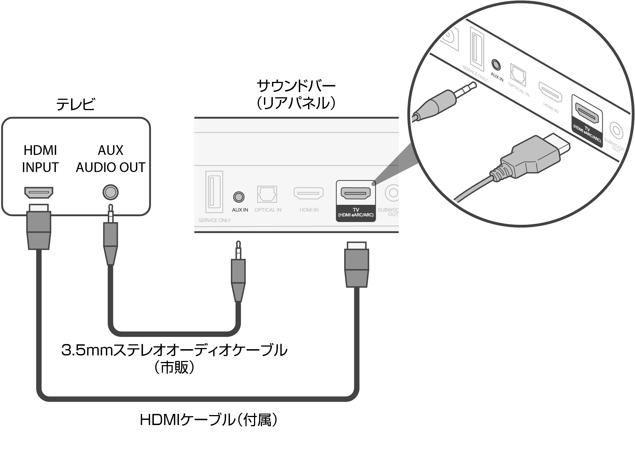 Connect Bar AUX S218E2EA